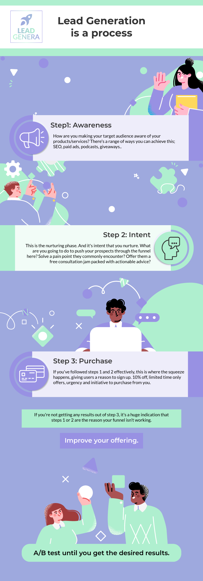 Lead Generation Funnels - How To Create A Lead Generation Funnel - Infographic by Lead Genera